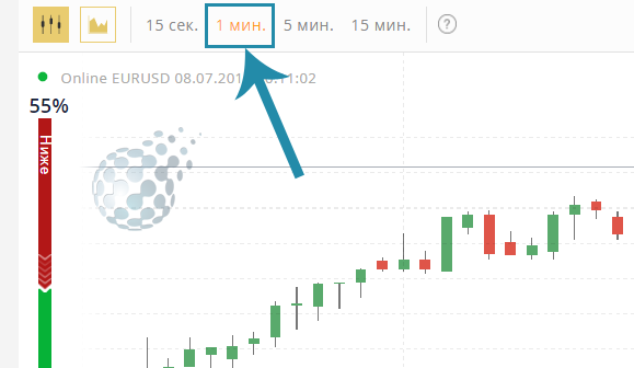 Учимся выигрывать на рынке бинарных опционов